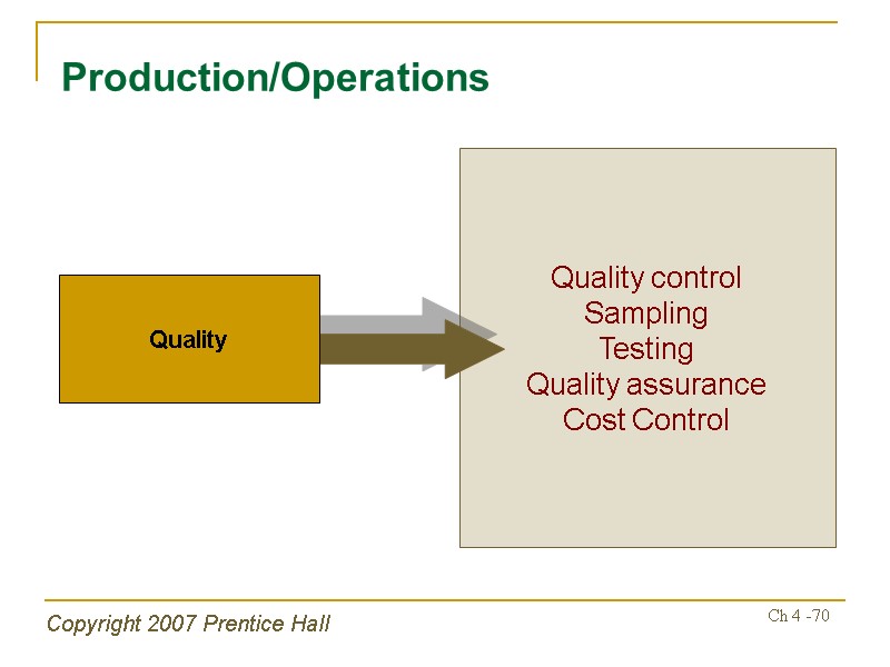 Copyright 2007 Prentice Hall Ch 4 -70 Quality control Sampling Testing Quality assurance Cost